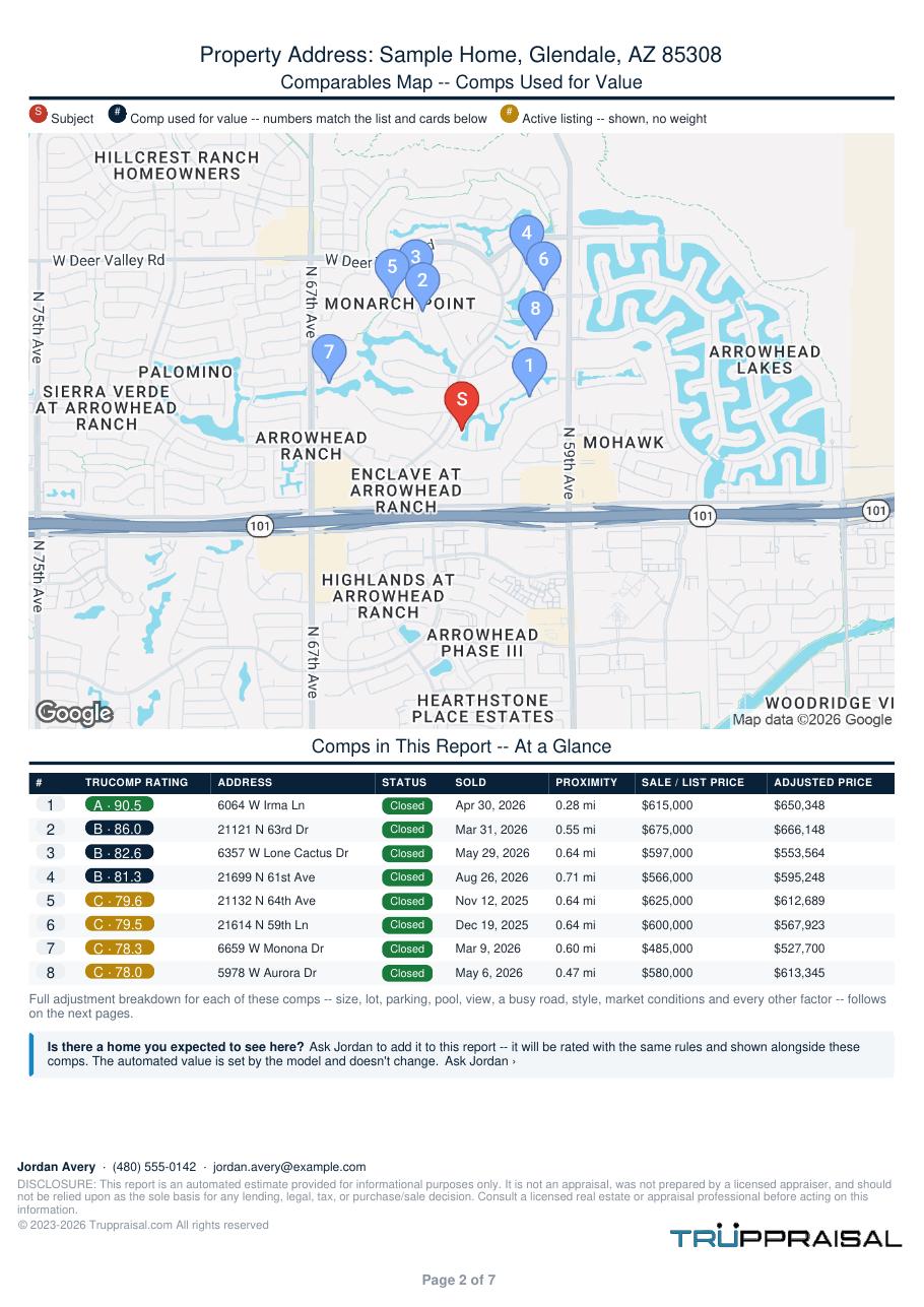 Page 3 of the Truppraisal report: The comparable sales on a map