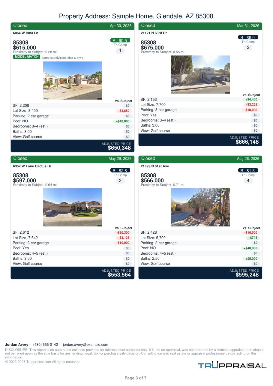 Page 4 of the Truppraisal report: The comparable sales, adjusted -- including pools