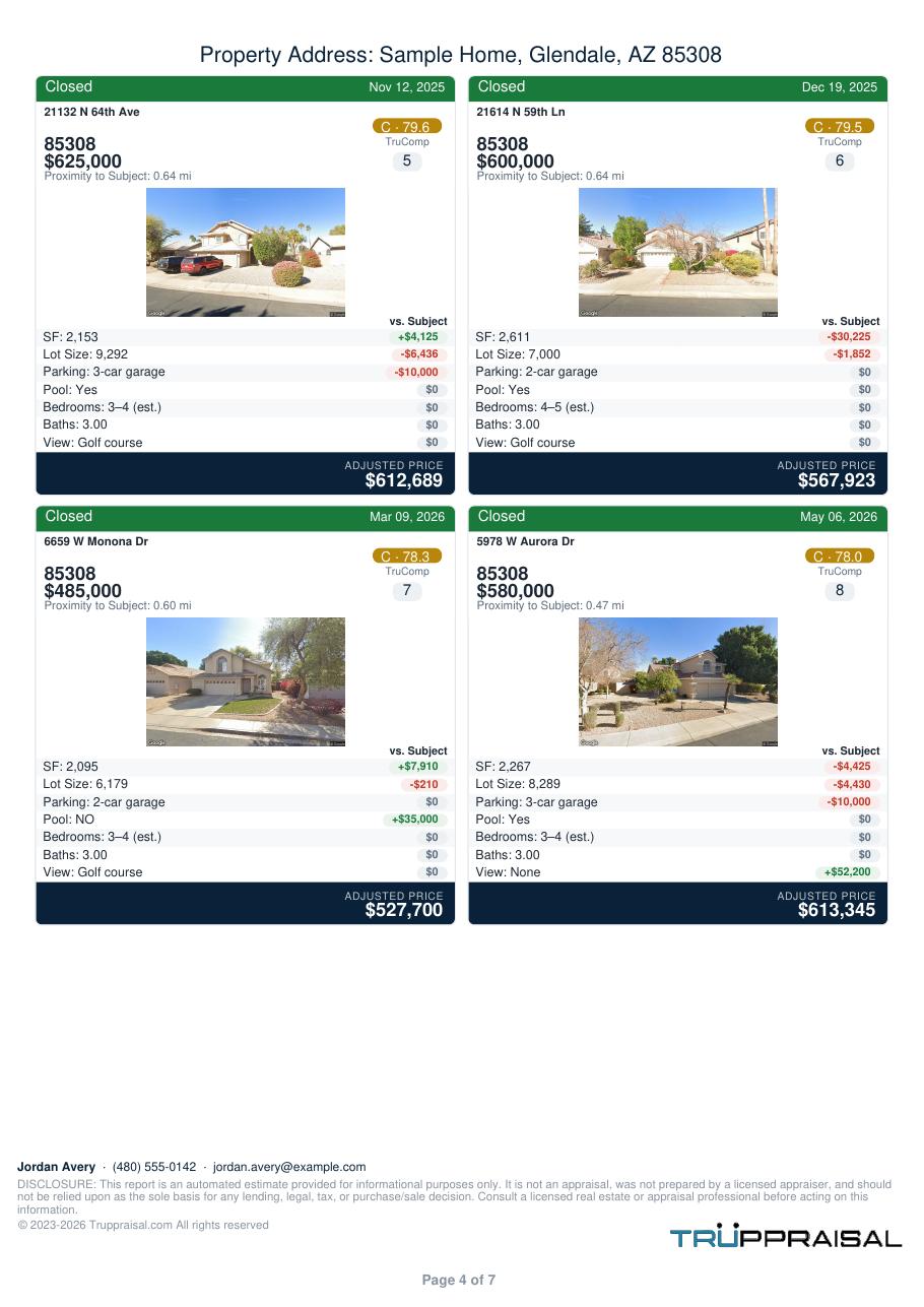 Page 5 of the Truppraisal report: More comparables, adjusted -- including a pool and a view lot