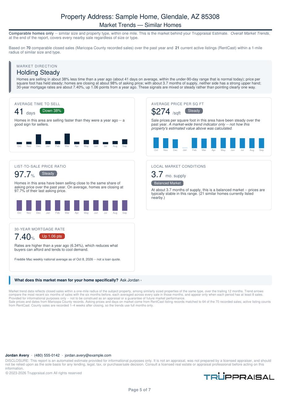 Page 6 of the Truppraisal report: The market for homes like it