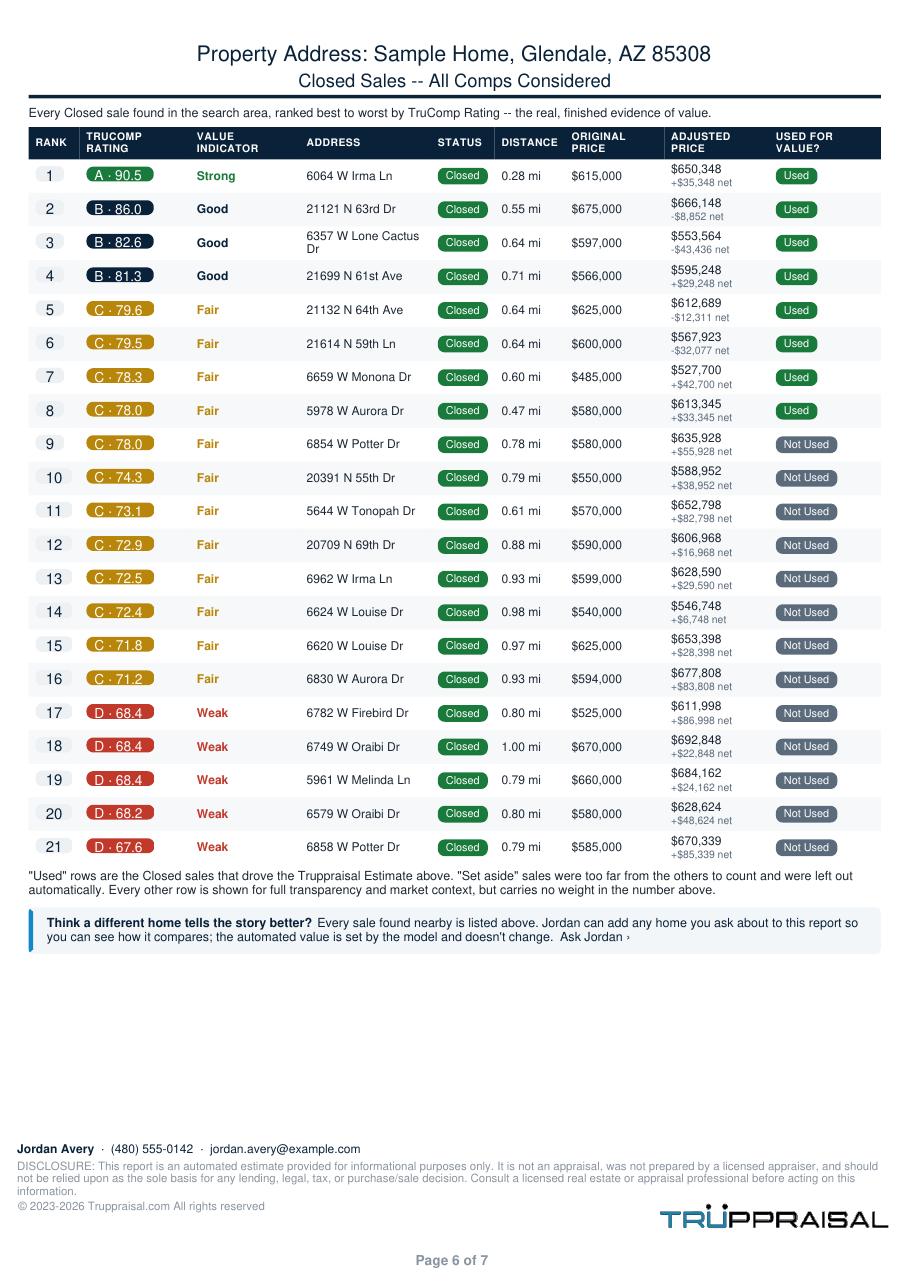 Page 7 of the Truppraisal report: Every sale considered