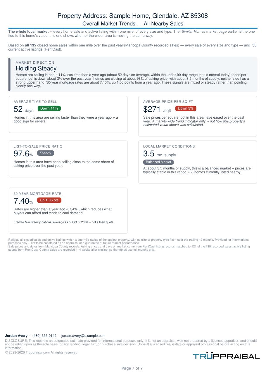 Page 8 of the Truppraisal report: The wider market